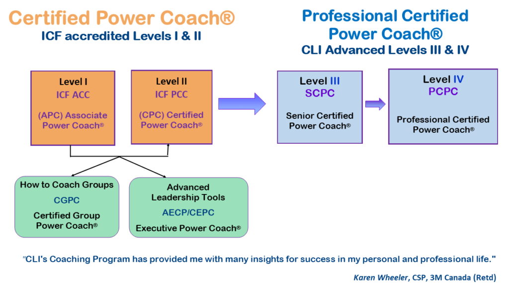 Your Coach Training Possibilities